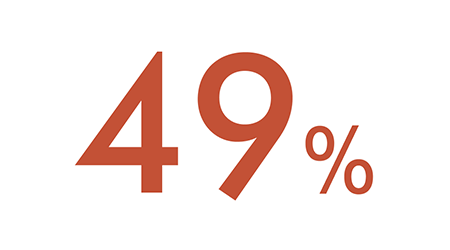 Mai multă hidratare